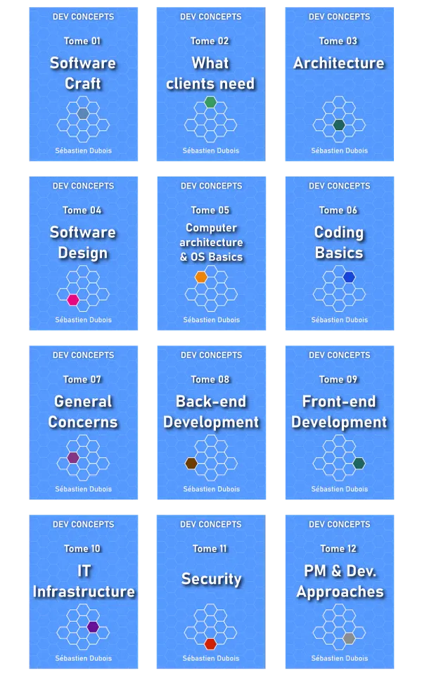 Software Development Concepts e-book collection
