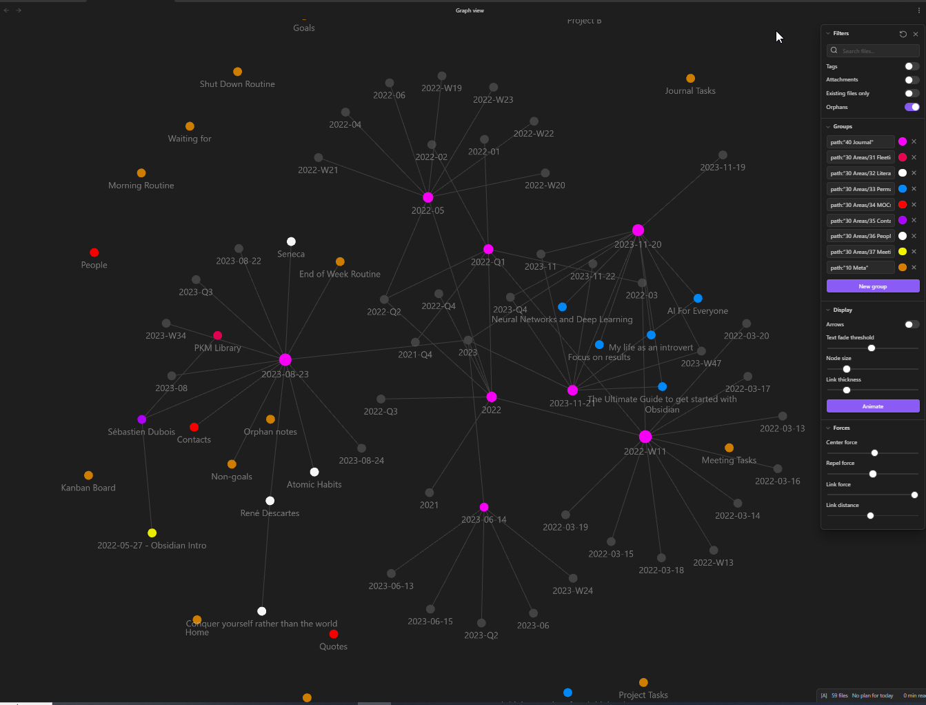 The Global Graph view